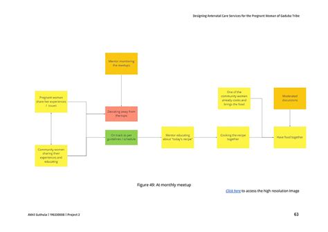 D'source Case Study - Slide Show | Designing Antenatal Care Services ...