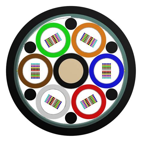 Image result for Color Code for Fiber Optic Cable