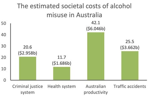Image result for Interpreting Graphs