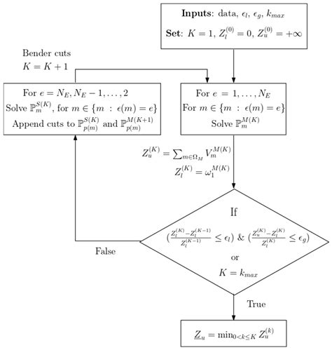 Long-Term Expansion Planning of the Transmission Network in India under ...