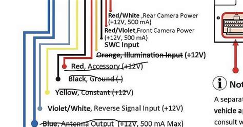 Image result for Honda O2 Sensor Graph