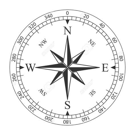 Image result for Compass GUI API Tracking