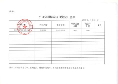 信用证_word文档在线阅读与下载_无忧文档