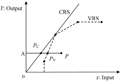 Temporal and Spatial Analysis of Integrated Energy and Environment ...