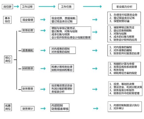 东莞注册代办公司营业执照流程图
