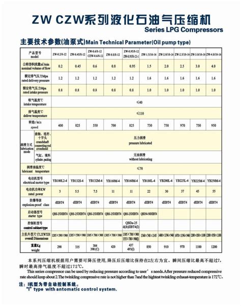 Image result for LP Gas Compressor Function