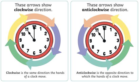 Image result for Clockwise vs Counterclockwise
