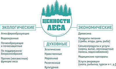 Цены и ценообразование в ЛПК. Приоритетные направления ...