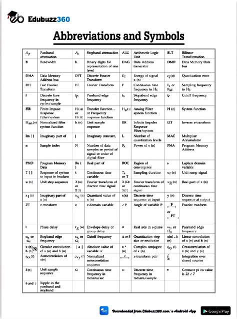 Dtsp - Discrete time signal processing notes - oEdubuzz Abbreviations ...