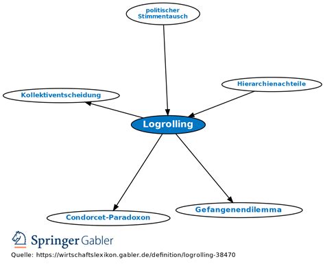 Logrolling Politico Tariff Truths | The Daily Economy