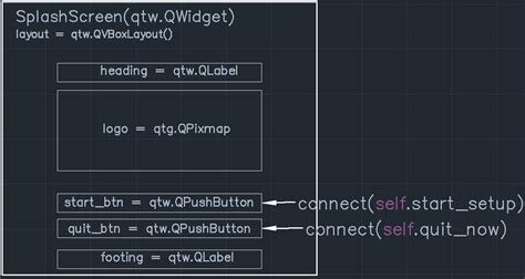 Image result for Splash Screen PyQt5