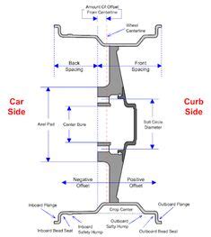 Image result for Small Block Chevy Head Bolt Thread