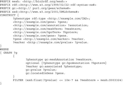 SPARQL Example 的图像结果