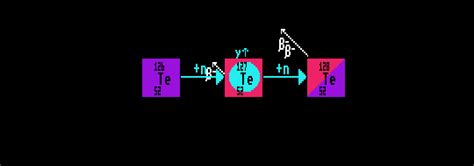 R-Process 的图像结果