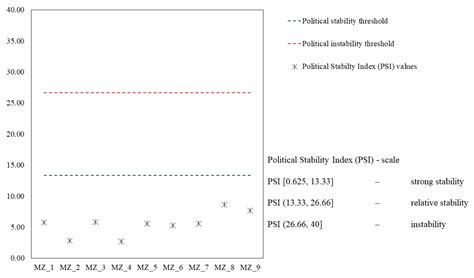 Assessing the Potential Conflict Occurrence Due to Metropolitan ...