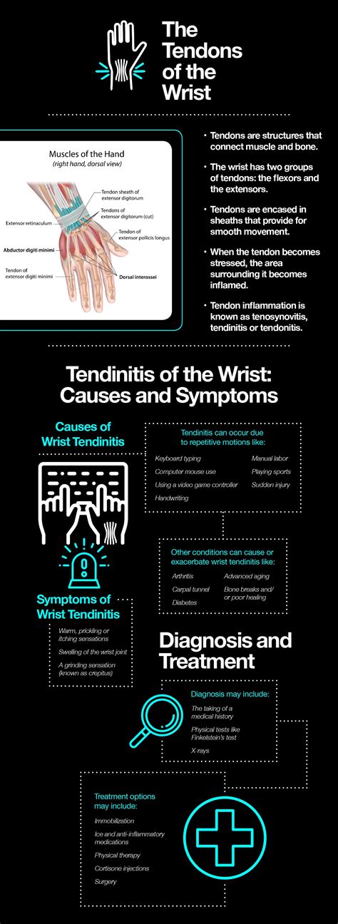 Wrist Tendonitis Therapies