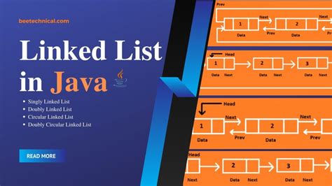 Image result for Linked List Java Example
