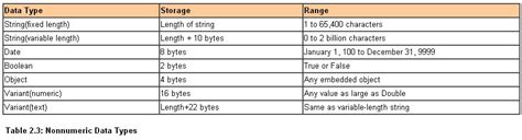 Image result for How to Add Number Variables in Excel Using VBA Code