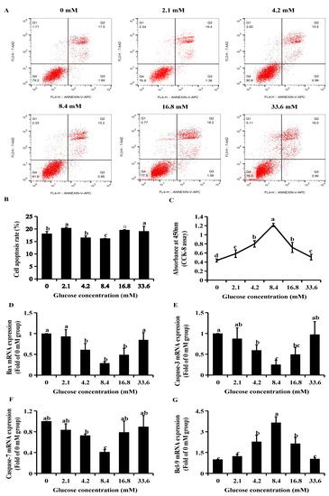 Long Non-Coding RNA GDAR Regulates Ovine Granulosa Cells Apoptosis by ...