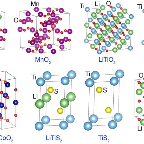 Image result for Potassium Oxide Unit Cell