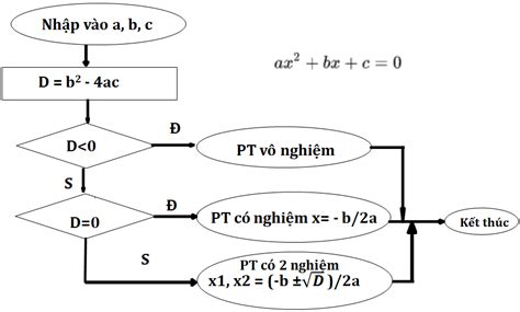 Image result for Trandom Text Pattern