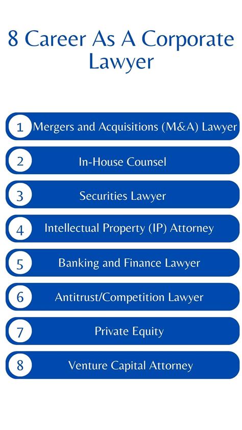 Career As A Corporate Lawyer