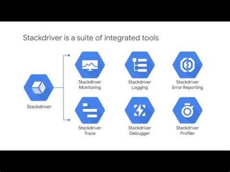 Image result for Stackdriver Debugger