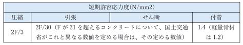 Image result for Overlap Between Computer Science Information Technology Computer Engineering