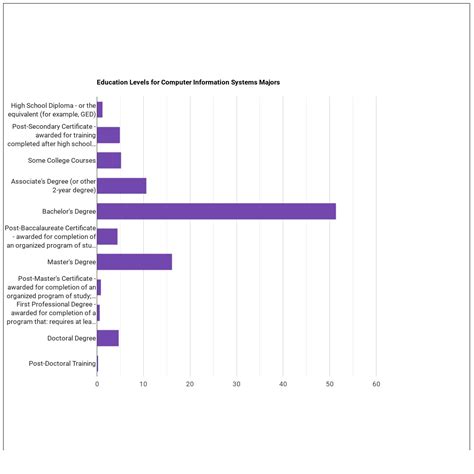 Computer Info Systems Course 的图像结果