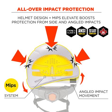 Safety Helmet with Mips Technology | Ergodyne