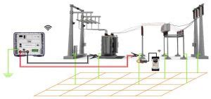 Image result for Neta Ground Integrity Testing