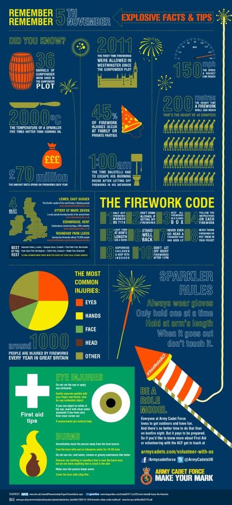 Firework Safety 80s 的图像结果