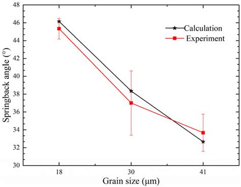 Materials | Special Issue : Recent Achievements and Developments in ...