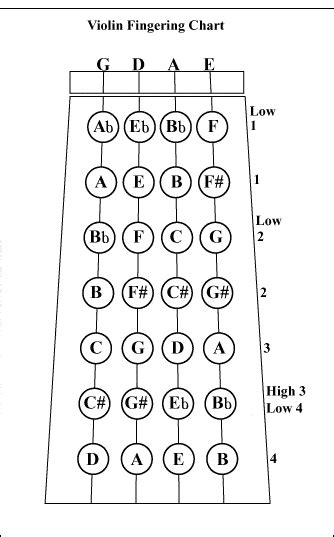 Violin Fingering Chart – Easy Notes & Finger Placement - Music Fun Books