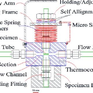 Image result for Flow Loop Testing Machine