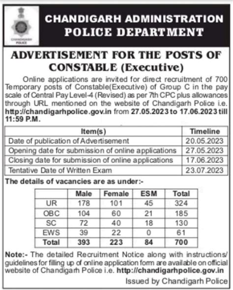 Chandigarh Police Constable Recruitment 2023, 700 Vacancy