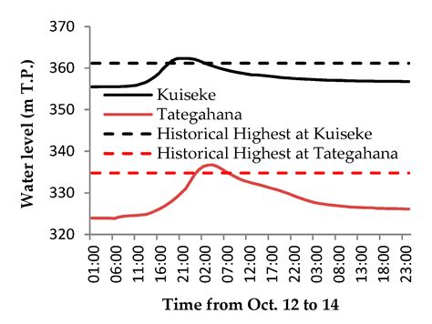 Evaluation of Flood Risk Management in Japan through a Recent Case