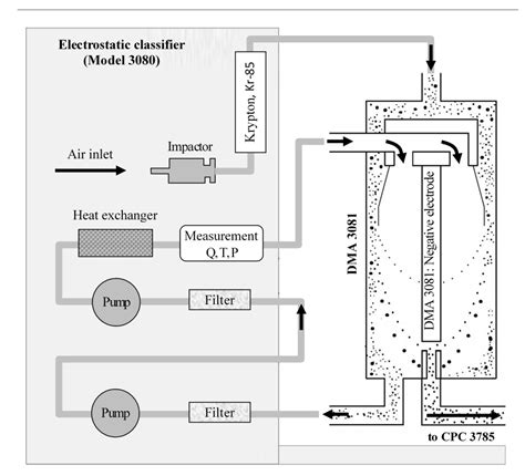The Effect of Humidity on the Atomization Process and Structure of ...