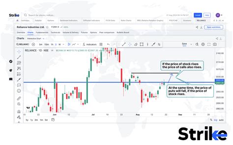 Call Option Put Option Example 的图像结果