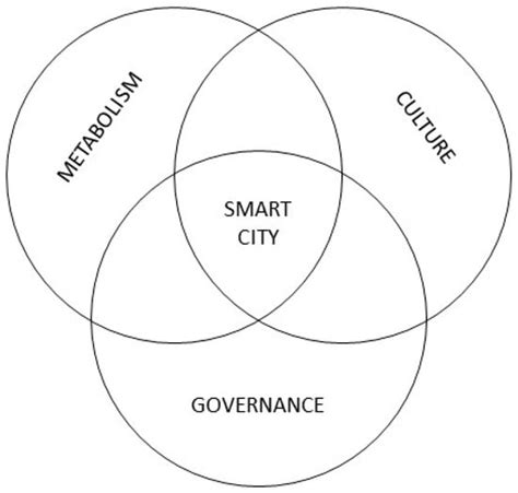 Smart Tourism as a Pillar for Sustainable Urban Development: An ...