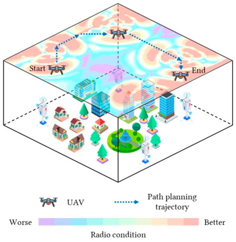 UAVRM-A*: A Complex Network and 3D Radio Map-Based Algorithm for ...