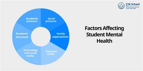 Student Mental Health: A Complete Guide for Parents and Teachers