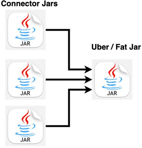 AWS KDA - Building a real time streaming app | Capital One