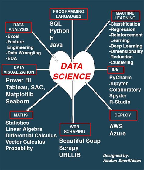 Data Science Reels 的图像结果