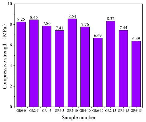 Performance Study of Lightweight Insulating Mortar Reinforced with ...