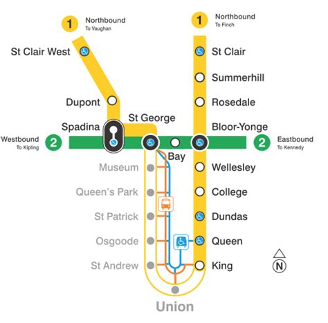 Image result for TTC Line 1 Problems