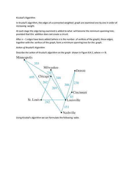 Image result for Kruskal Vs Prim Algorithm