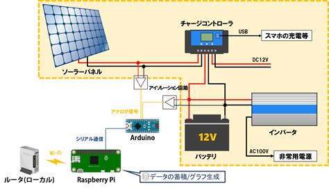 Image result for Two-Dimensional Rectangular Array