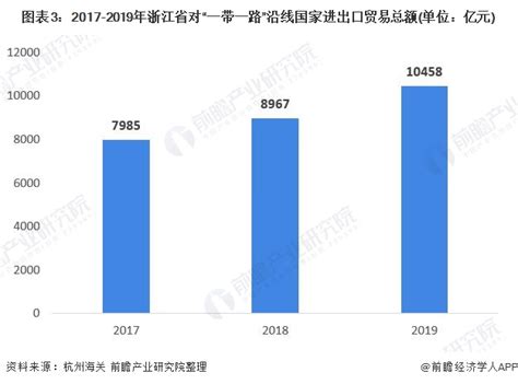 2022年11月中国文化产品出口金额统计分析_华经情报网_华经产业研究院
