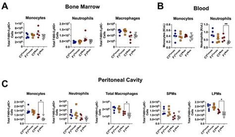 Microbiology Research | An Open Access Journal from MDPI